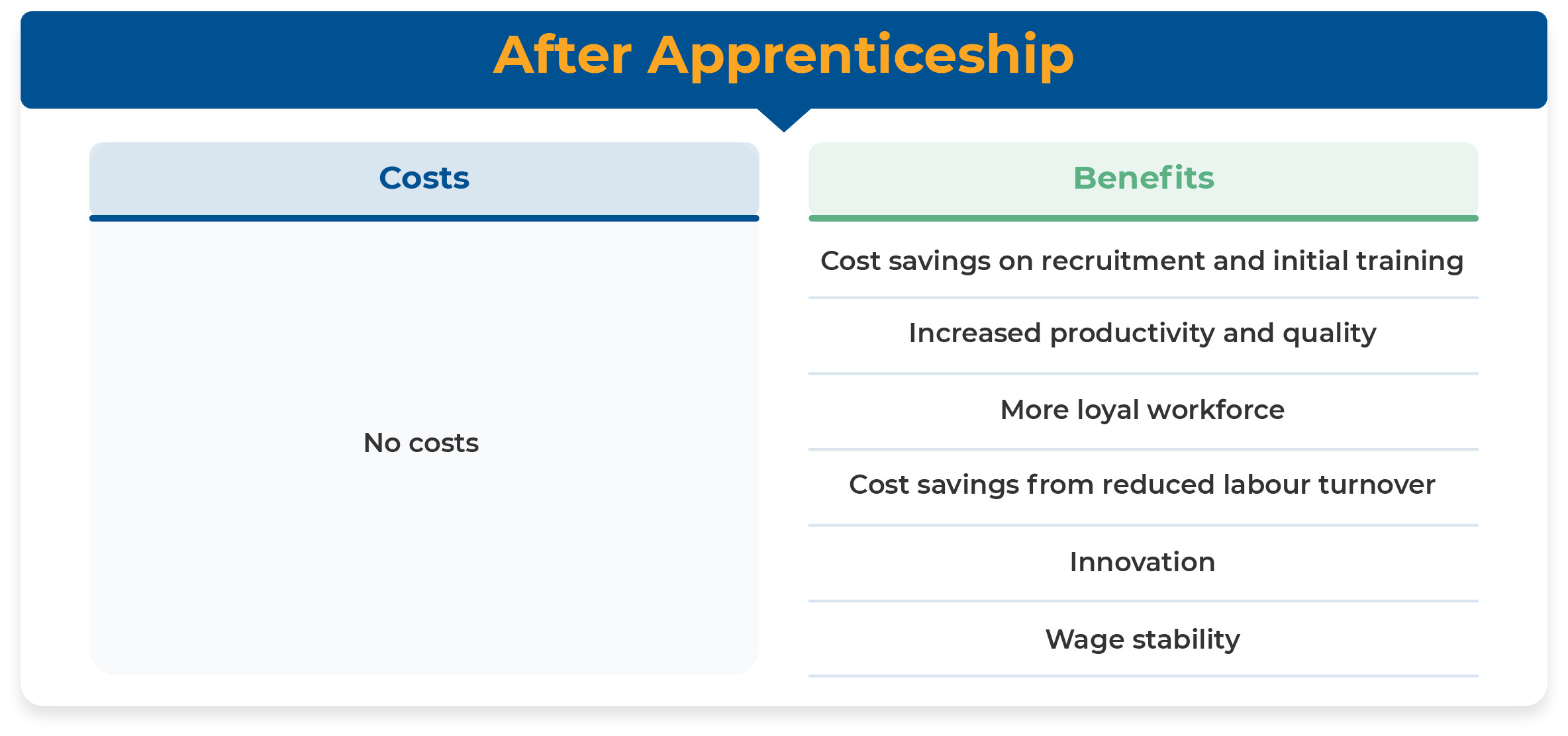 Cost-Benefit-Analysis-of-Apprenticeships-post-program-completion-TeamLease_Degree_Apprenticeship