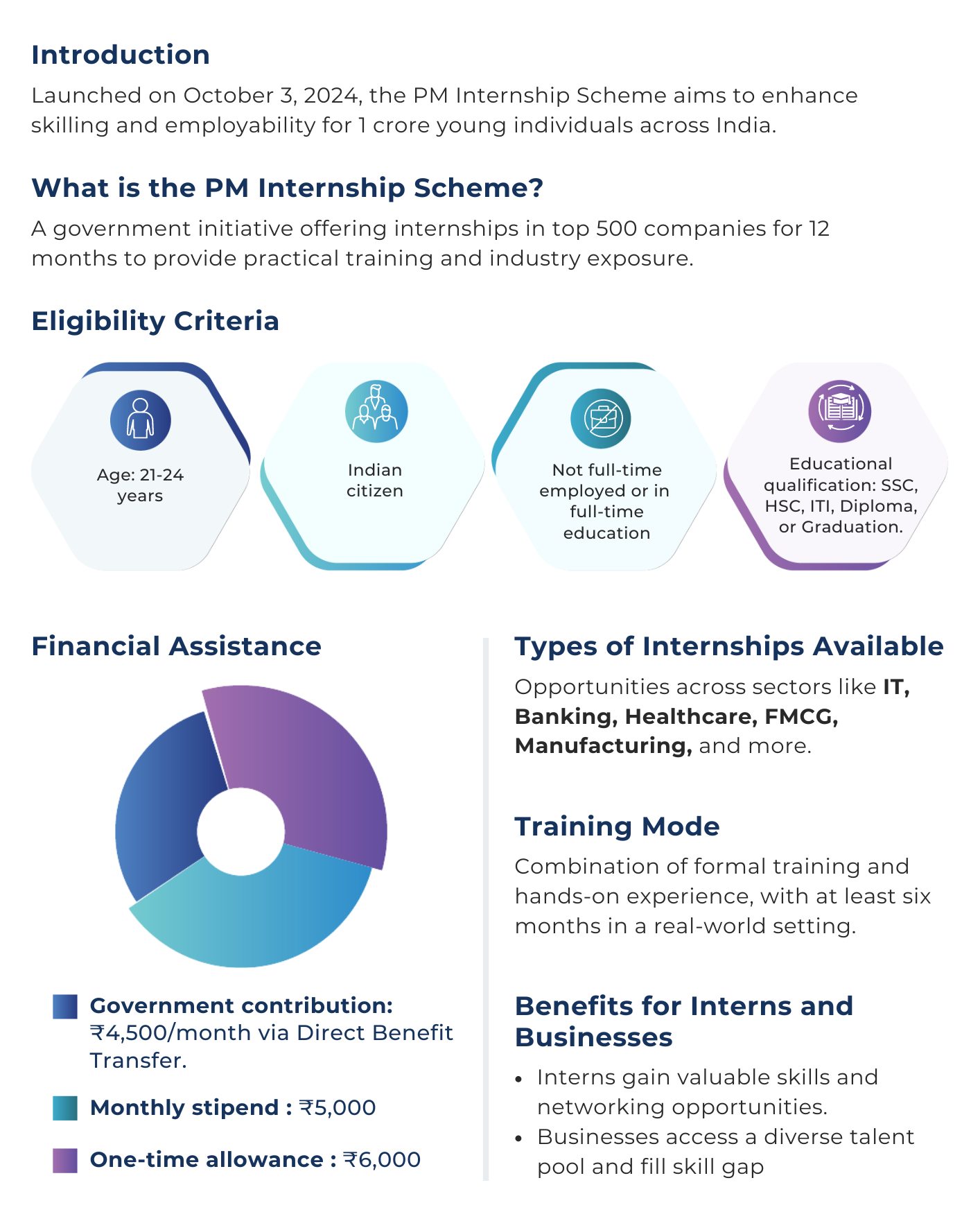 Everything you need to know about the PM internship scheme 