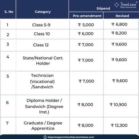 Apprentice-Minimum-Stipend-2025