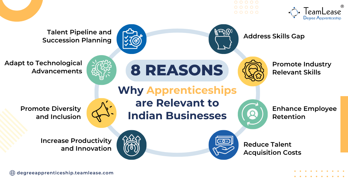 1707202204-h-320-8_Reasons_Why_Apprenticeships_are_Relevant_to_Indian_Businesses_TeamLease.png